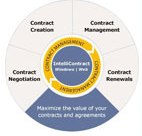 IntelliContract Contract Management Software 