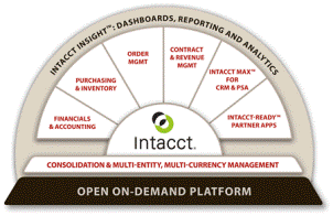 Intacct Plus